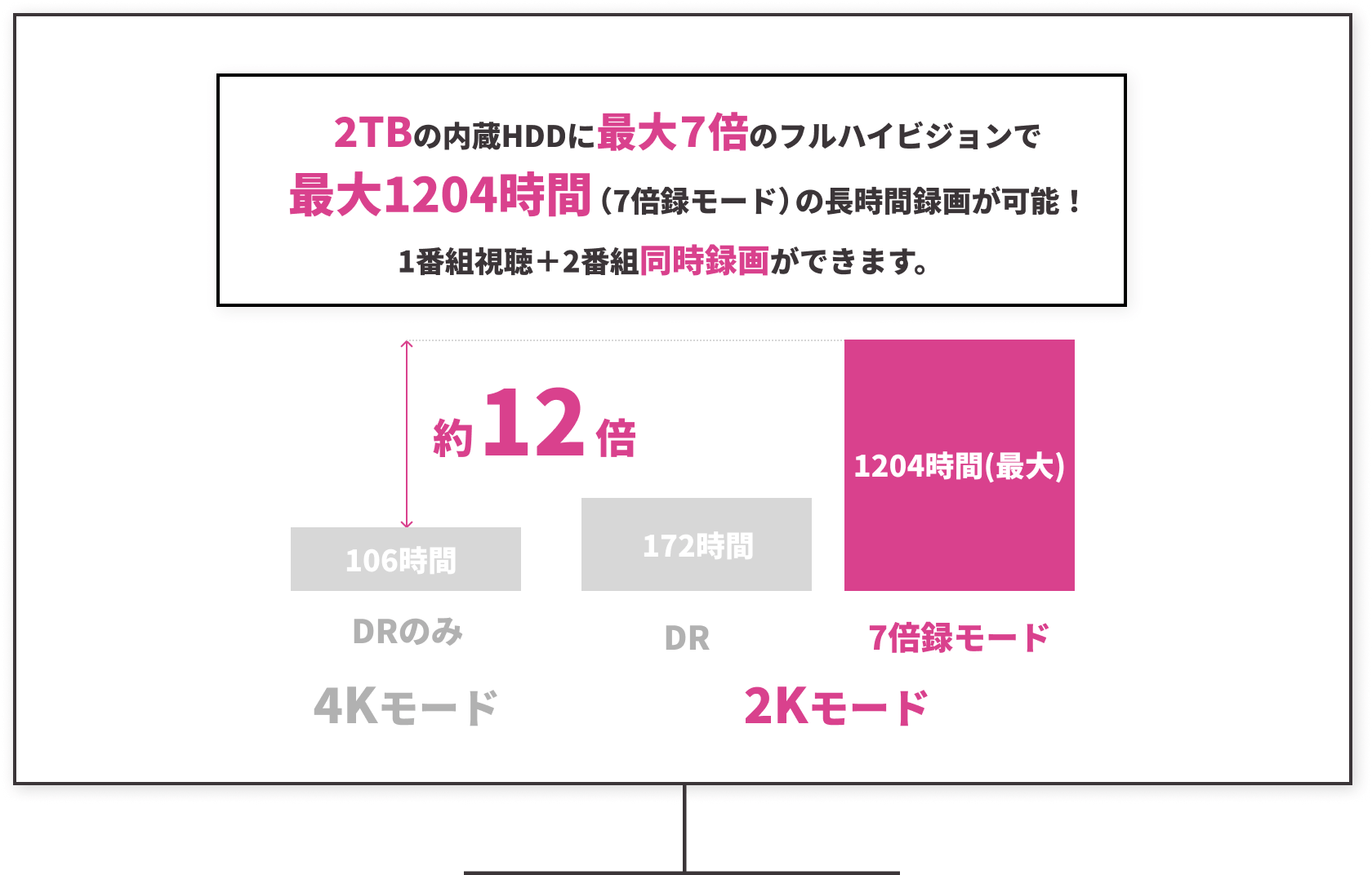 2Kモード