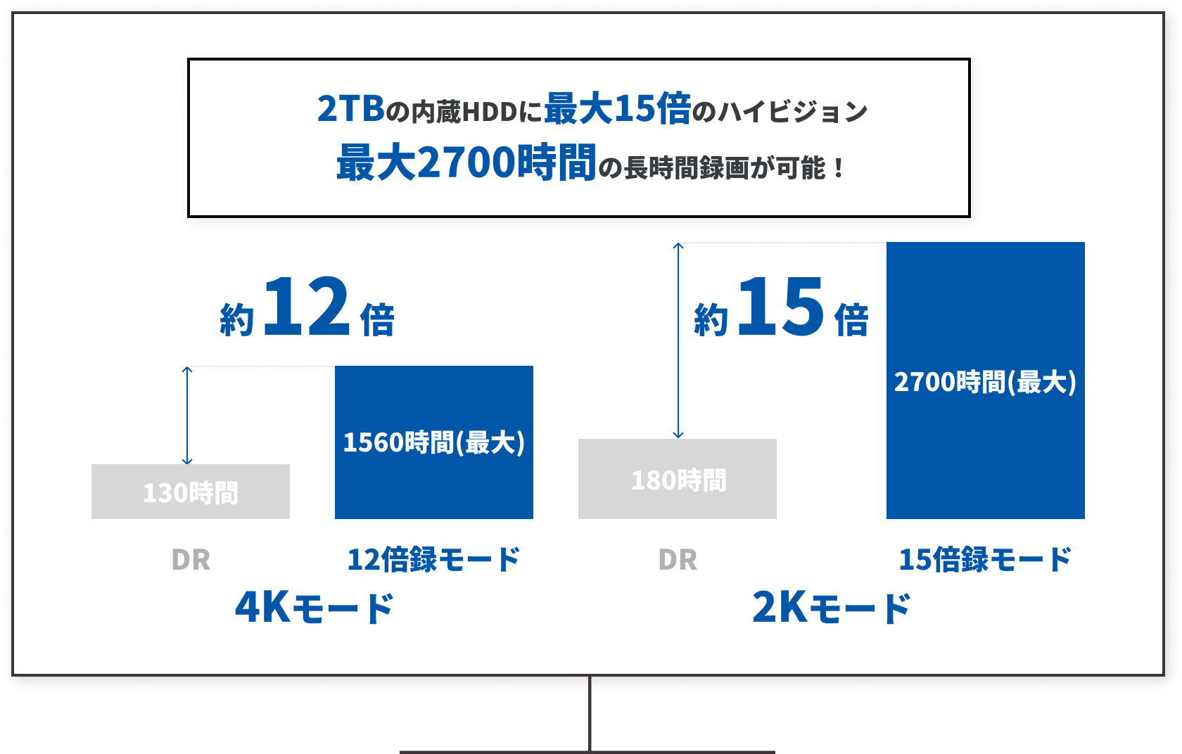2Kモード