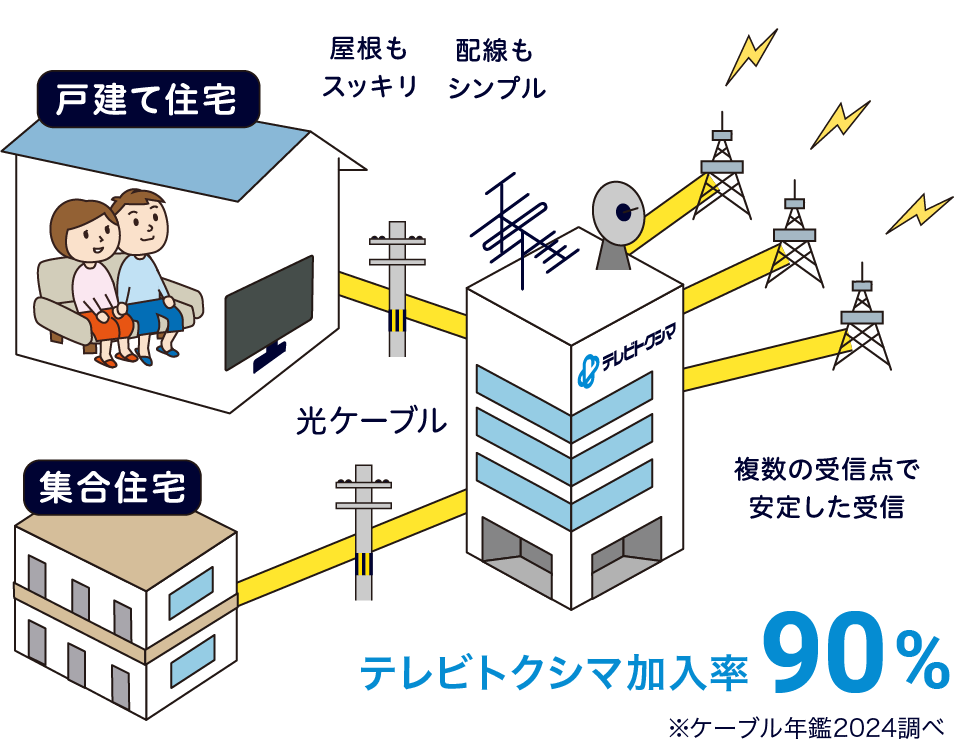 光ファイバーケーブルの伝送の様子